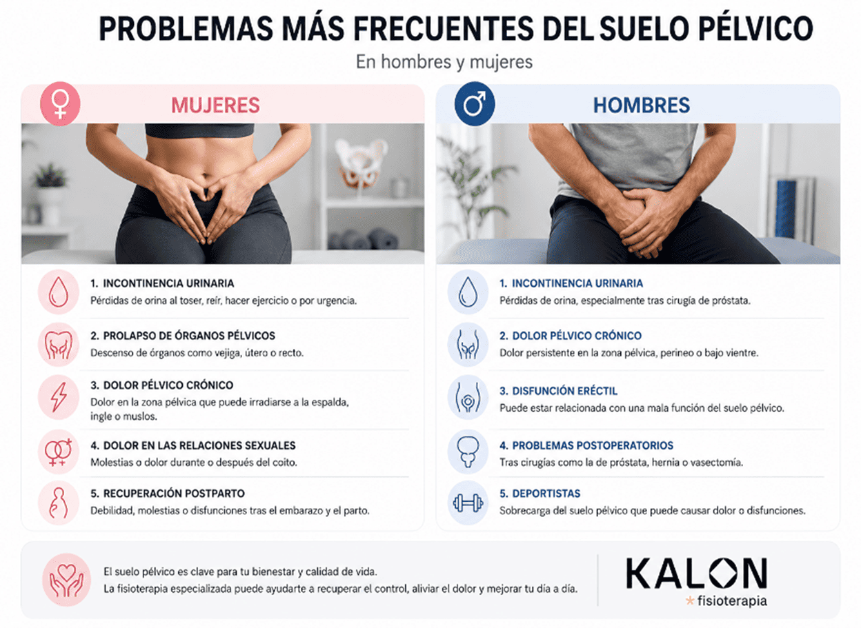 Fisioterapia de suelo pélvico en Córdoba: cuándo la necesitas Fisioterapia de suelo pélvico en Córdoba: cuándo la necesitas
