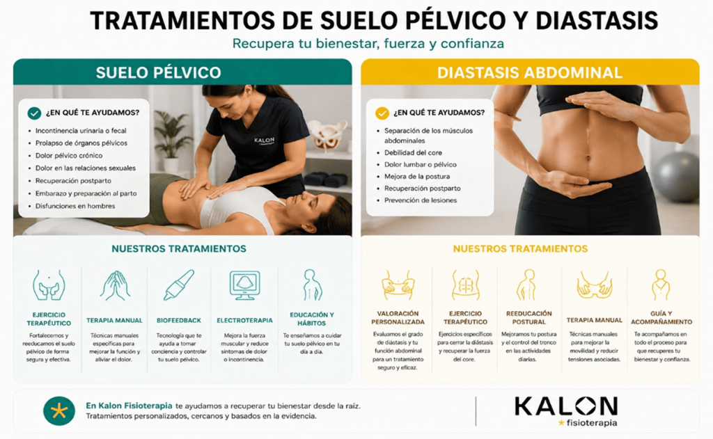 Fisioterapia de suelo pélvico en Córdoba: cuándo la necesitas