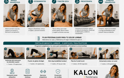 Contractura muscular: cuánto dura y cómo tratarla en Córdoba
