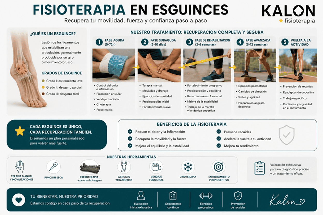 Fisioterapia deportiva en Córdoba: tratamiento y prevención de lesiones