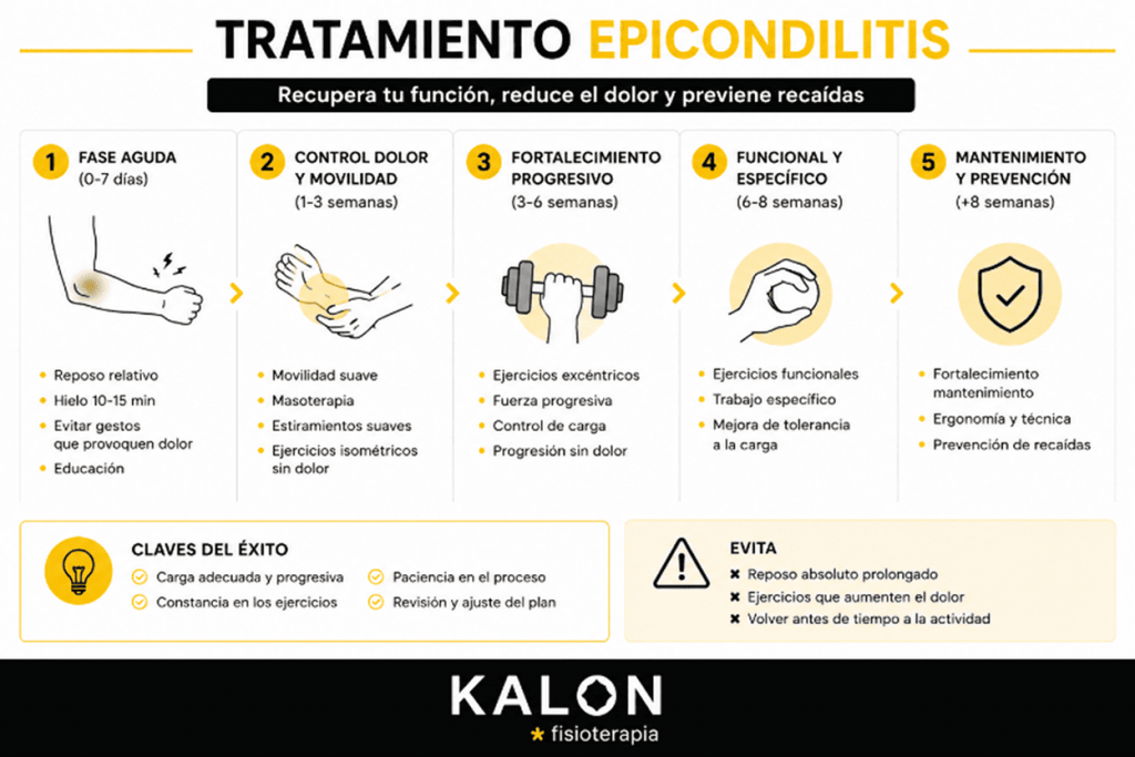 Fisioterapia deportiva en Córdoba: tratamiento y prevención de lesiones