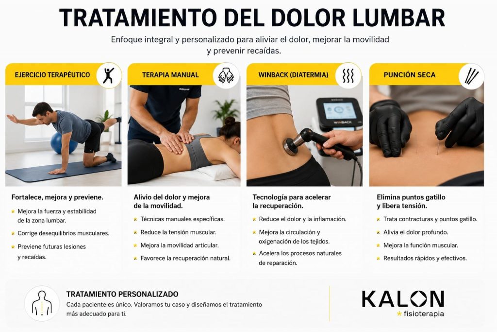 TRATAMIENTO DOLOR LUMBAR EN CÓRDOBA